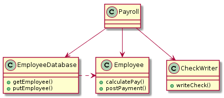 결합된 Payroll 모델